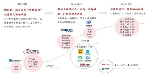 2024年中國IT服務(wù)行業(yè)研究報(bào)告 人工智能行業(yè)應(yīng)用系統(tǒng)集成服務(wù)