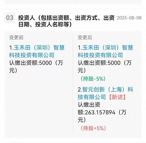 智元機器人入股，應用集成服務龍頭股價飆升超15%