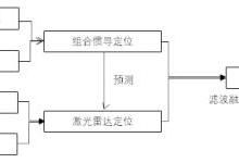 智能操作系統(tǒng) 驅(qū)動人工智能應(yīng)用系統(tǒng)集成的新引擎