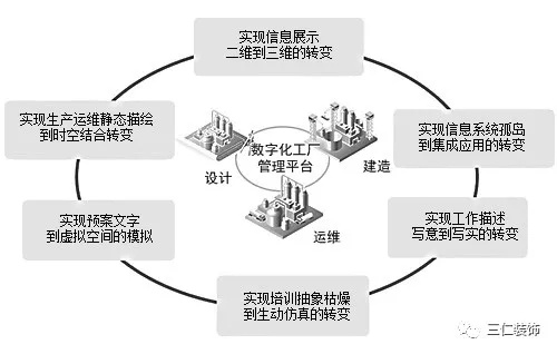 智能升級賦能廠區(qū)改造 人工智能行業(yè)應(yīng)用系統(tǒng)集成的實(shí)施路徑