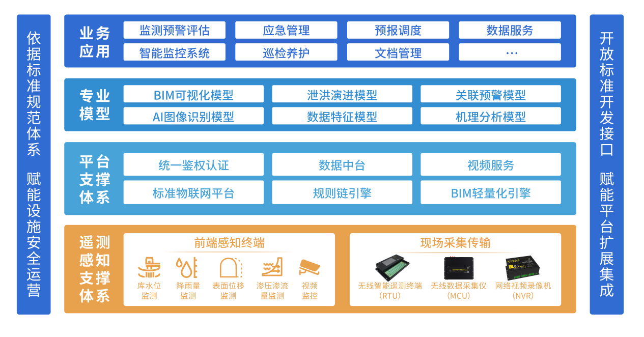 人工智能賦能福建水利 2022年度先進(jìn)實(shí)用技術(shù)推廣指南推動行業(yè)應(yīng)用系統(tǒng)集成服務(wù)新發(fā)展