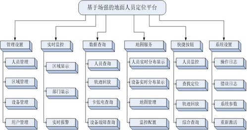 蘇州新導(dǎo)化工廠人員定位系統(tǒng) 精準(zhǔn)定位與強大集成的典范