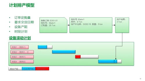 施耐德電氣面向食品飲料行業的精益數字化工廠MES解決方案 架構、功能與集成